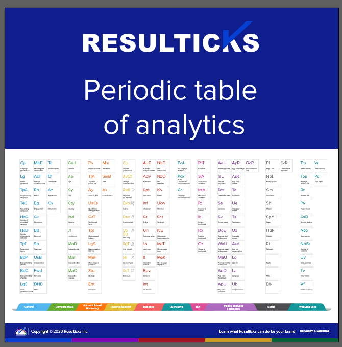 Periodic table of analytics Infographic
